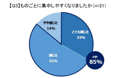 イノアック、ビジネスパーソンの休息に関する調査、快適な休息環境の実現へ新カテゴリ「タイパマットレス」を提案