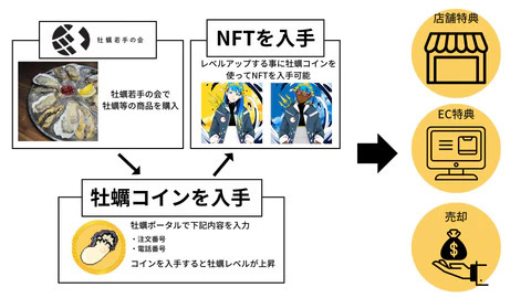 【イベントレポート】牡蠣✕NFT展示イベント