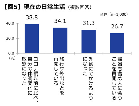 第一三共ヘルスケア、「健康とセルフケアの実態調査2023」を実施、20～60代の働く人が健康でいられると思う年齢は平均67.7歳に