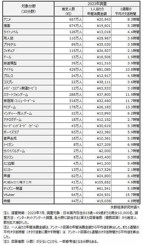 矢野経済研究所