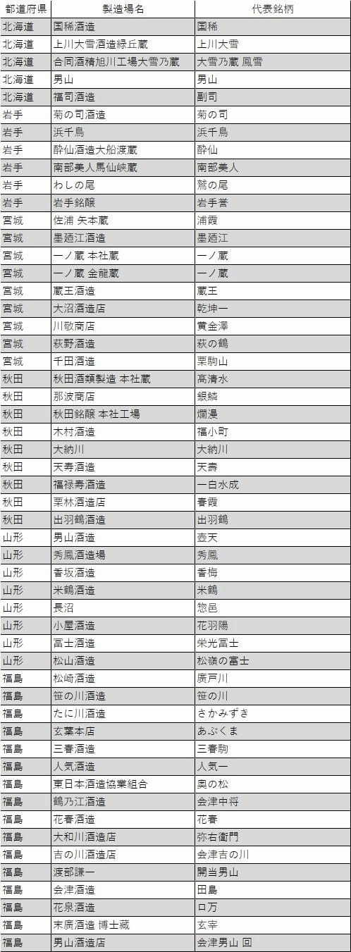 令和6酒造年度『全国新酒鑑評会』「金賞酒」1/4(北海道~福島)