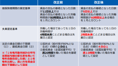 「雇用保険適用拡大」含む改正雇用保険法が成立！　2024年～2028年までに段階的に施行される10施策をチェック