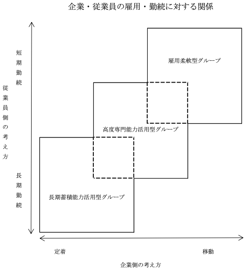 今なおジョブ型雇用への転換が叫ばれるのはなぜ？　現行の役割・職務等級制度はジョブ型雇用の受け皿となるか【ジョブ型雇用がもたらす職種別中途採用者の賃金変化】第1回