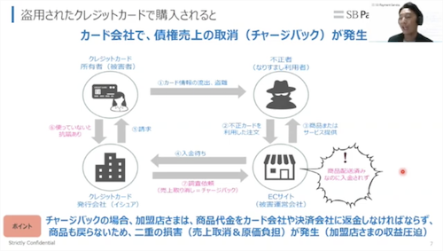 ECの不正注文対策はしてますか？「AI不正検知」と「3Dセキュア2.0」でクレジットカードの不正利用を防ぐ！