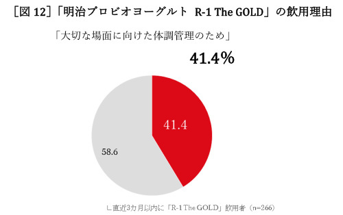 明治、ビジネスパーソンの体調とメンタルに関する調査、20代の2人に1人が「リモートワークで体調不良」に