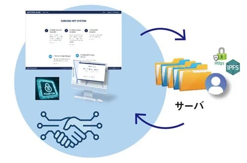 フォーラムエイト、Web3システム「フォーラムエイトNFTサービス F8NTFS」をリリース、ユーザ無償サービスを開始
