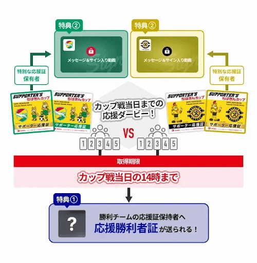 SUSHI TOP MARKETING、「SUPPORTER'S ちばぎんカップ 」の応援証（NFT）配布施策に技術提供