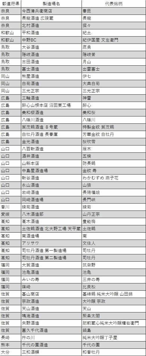 令和6酒造年度『全国新酒鑑評会』「金賞酒」4/4(奈良~大分)