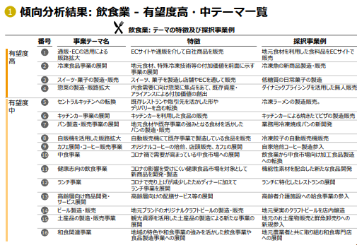 飲食店で活用できる事業再構築補助金④