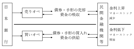 社員の資産形成リテラシー向上のため、基本的な金融の知識を整理する【人事必読 金融リテラシー基本講座】第1回