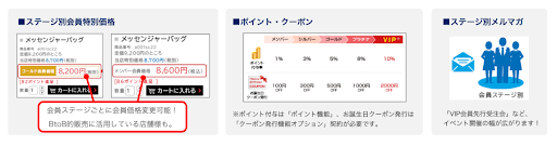 【ファン化を促進する】リピート施策と機能活用