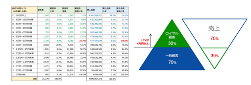 【ファン化を促進する】リピート施策と機能活用