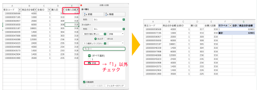 【ファン化を促進する】リピート施策と機能活用