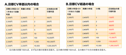 通販サイトの集客方法と成功への道筋