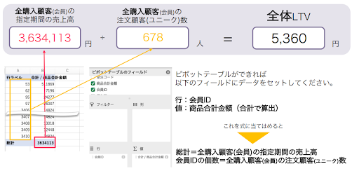 【ファン化を促進する】リピート施策と機能活用