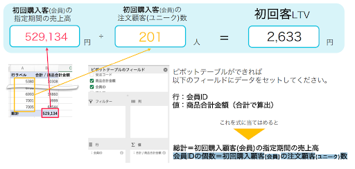 【ファン化を促進する】リピート施策と機能活用