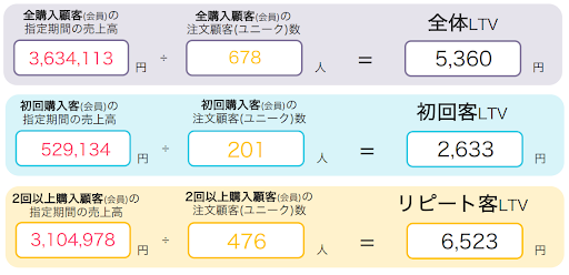 【ファン化を促進する】リピート施策と機能活用