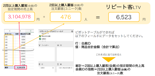 【ファン化を促進する】リピート施策と機能活用