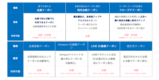 【ファン化を促進する】リピート施策と機能活用