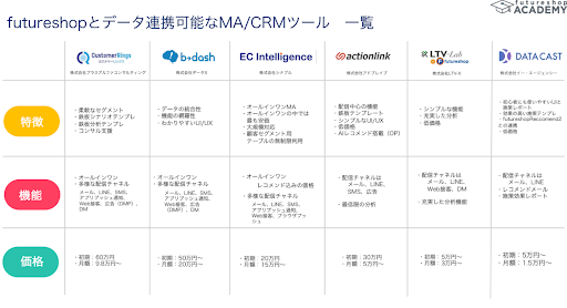 【ファン化を促進する】リピート施策と機能活用