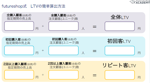 【ファン化を促進する】リピート施策と機能活用