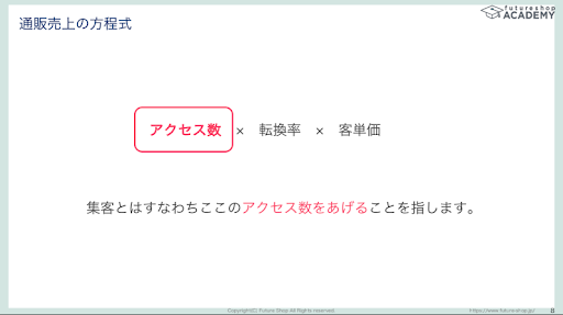 通販サイトの集客方法と成功への道筋