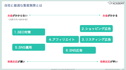 通販サイトの集客方法と成功への道筋