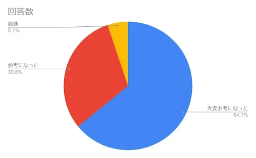 NFT専門メディア「NFT Media」が、満足度94.8％の「NFT徹底活用戦略オンラインセミナー」を11月15日（水）に開催！