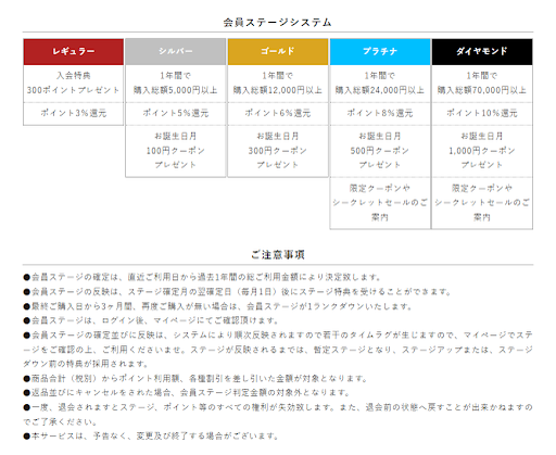 【ファン化を促進する】リピート施策と機能活用