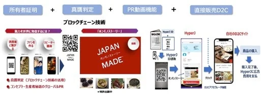 リーガルテックグループJAPAN MADE事務局社、ビスポーク製造業のD2Cソリューション HyperJ NFTサービスを開始