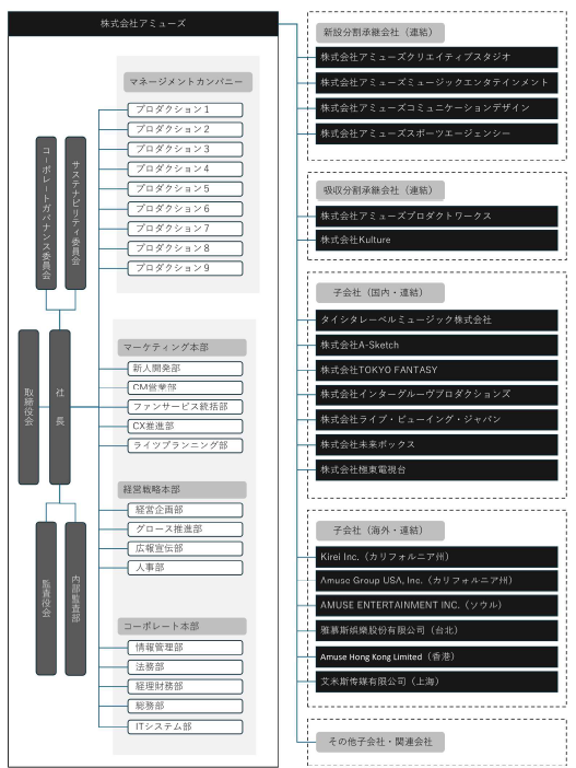 アミューズ、グループ内組織改編・会社分割を発表