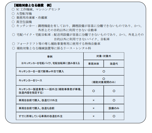 神奈川県ビジネスモデル転換事業費補助金