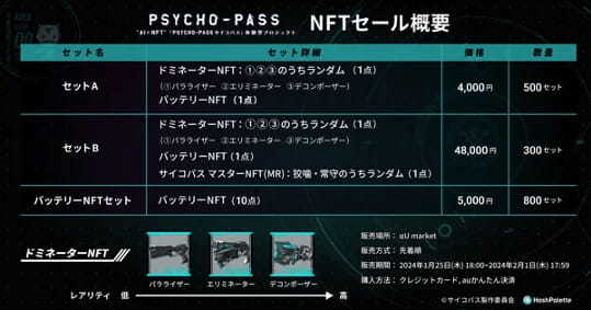 HashPalette、TVアニメーション作品『PSYCHO-PASS サイコパス』のIPを用いた”AI×NFT”体験型プロジェクト開始