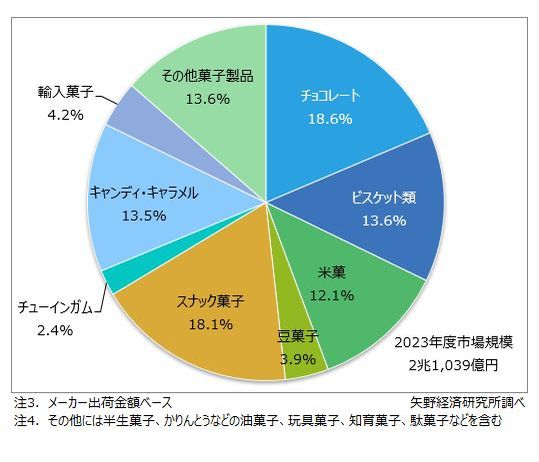 矢野経済研究所