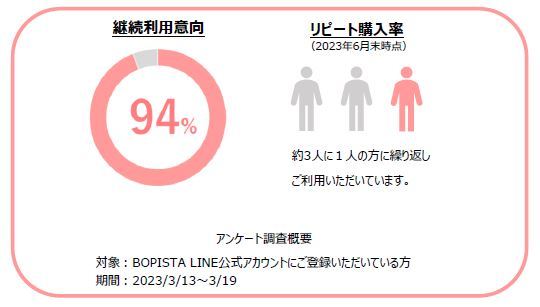 西武HD、SPACERと協業するスマートロッカーで気軽に即日受け取りができるサービス「BOPISTA（ボピスタ）」の稼働日を拡大