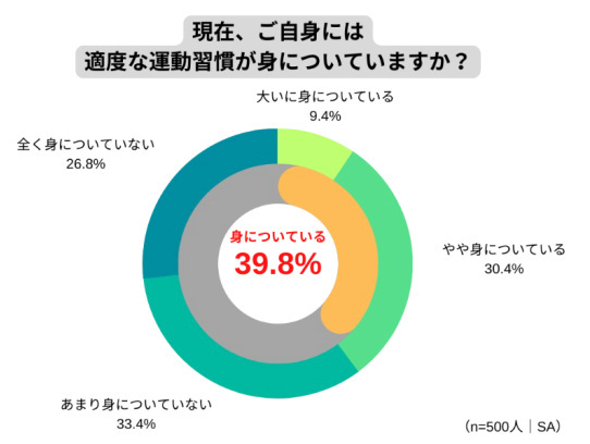 花王、飲料ブランド「ヘルシア」が大江戸線六本木駅にメッセージ広告を掲出し長い階段をのぼる人たちを応援