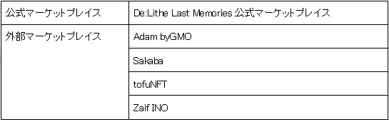 enish、モバイルゲームクオリティのブロックチェーンゲーム『De:Lithe Last Memories』、2024年5月9日よりパブリックセール第二弾を開催決定！