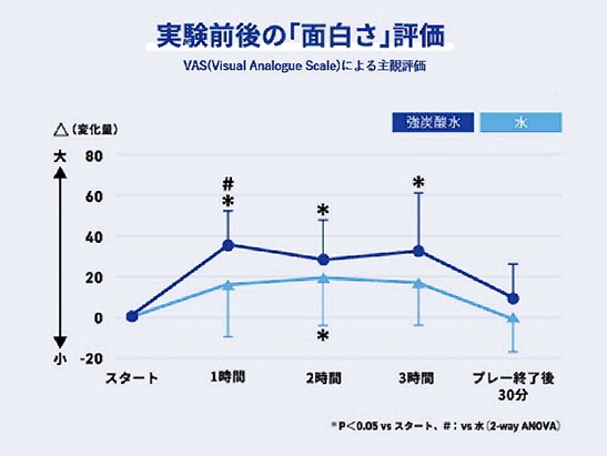 アサヒ炭酸ラボ、小学生の敬老の日に関する意識調査、コロナ明け初の敬老の日に祖父母に会いたい小学生は95.4％に