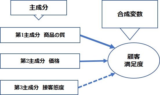 分析データから成果を上げる人材の特性を探る！　人的資本は評価や育成で価値が向上【人的資本経営を推進する人事データ活用術】第3回