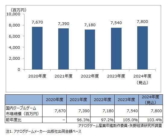 矢野経済研究所