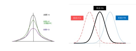 人的資本の情報開示に人事データをどう使う？　企業価値を向上させるデータ分析とは【人的資本経営を推進する人事データ活用術】