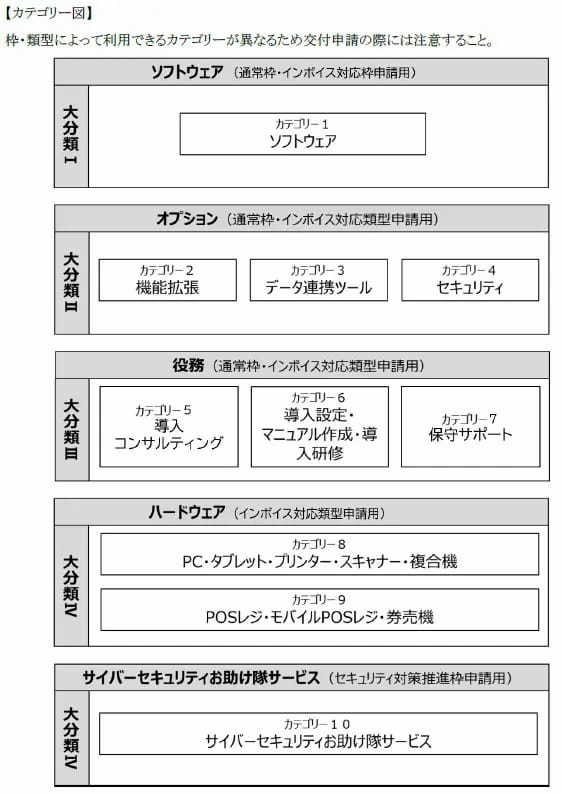 (まだ間に合う!) 2024年版:IT導入補助金 ベンダー登録の手続きとメリット