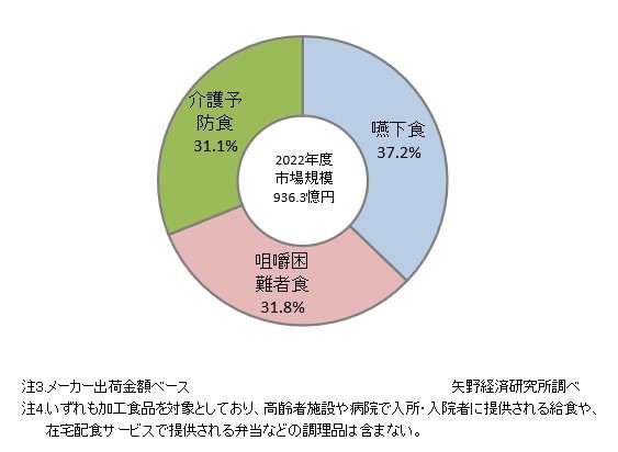 矢野経済研究所