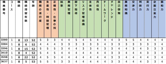 人的資本の情報開示に人事データをどう使う？　企業価値を向上させるデータ分析とは【人的資本経営を推進する人事データ活用術】