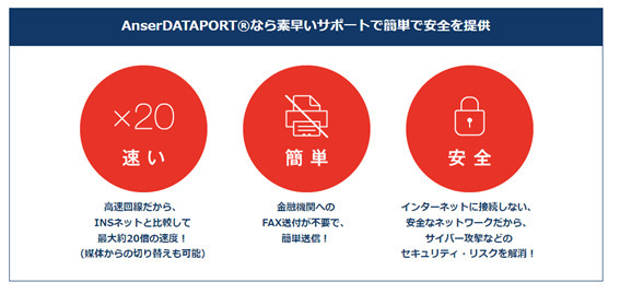 あのISDNが2024年1月に終了！ビジネスへの影響は？まずは問い合わせよう