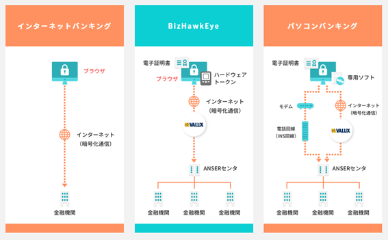 あのISDNが2024年1月に終了！ビジネスへの影響は？まずは問い合わせよう