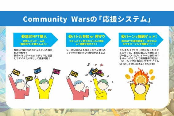 新感覚コミュニティバトル×推し活×タワーディフェンスゲーム『Community Wars』2024年7月末に登場！