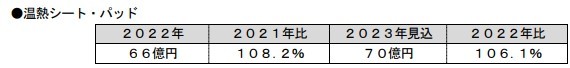 富士経済、洗濯・芳香・消臭剤・掃除・キッチン関連・ヘルスケアなどの生活用品の市場調査、2023年の合成洗剤市場は1815億円に