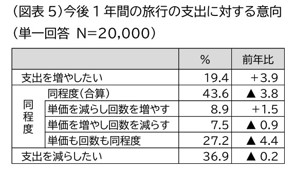 JTB、2023年ゴールデンウィーク（4月25日～5月5日）の旅行動向見通し、国内旅行者数は2450万人（対前年153.1％）に