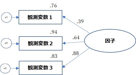 分析データから成果を上げる人材の特性を探る！　人的資本は評価や育成で価値が向上【人的資本経営を推進する人事データ活用術】第3回